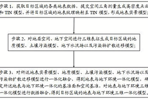 地表與地下環(huán)境三維一體化表征方法、裝置、介質(zhì)及設(shè)備