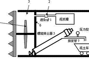 土壓平衡/泥水加壓連續(xù)切換式盾構(gòu)施工方法