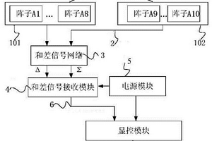 運動載體方位標定裝置及其標定方法