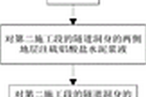 淺埋穿越斷層隧道地表組合注漿加固方法