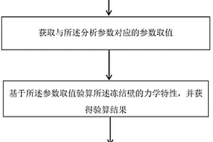 隧道內的凍結壁的施工設計方法及施工設計裝置