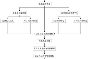 基于完全軟化強(qiáng)度的膨脹土邊坡淺層滑動穩(wěn)定性分析方法