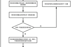 TBM隧道圍巖形貌采集方法及裝置