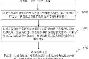 將零散的多段線自動(dòng)生成封閉填充面的方法