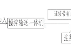 注漿料制備方法