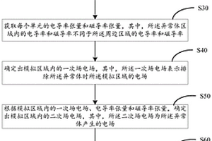 三維頻率域可控源電磁的正演方法、系統(tǒng)