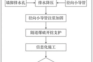 適用于富水碎裂巖體的隧道施工方法