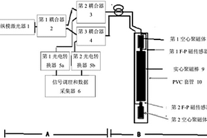 一孔多分層標的地面沉降變化的精細數(shù)據(jù)測量系統(tǒng)