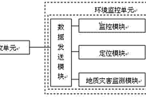 基于高壓輸電線路的環(huán)境監(jiān)控系統(tǒng)