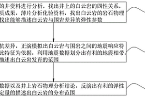 基于白云巖的地震識(shí)別與預(yù)測的方法和系統(tǒng)