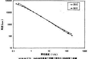 包含粘彈性表面活性劑的液體和其使用方法