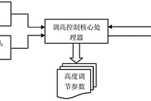 采煤機滾筒自動調高系統(tǒng)