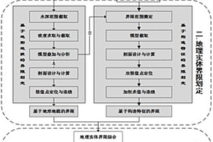 基于地形地貌和構(gòu)造特征的海底地理實(shí)體劃定與分類方法