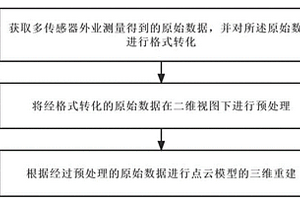 海底淺地層地形三維重建方法及系統(tǒng)