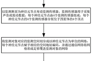 模擬神經(jīng)元節(jié)點(diǎn)網(wǎng)絡(luò)的微地震監(jiān)測方法