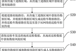 基于5G網(wǎng)絡(luò)的道路勘察設(shè)計(jì)方法、裝置、設(shè)備及存儲(chǔ)介質(zhì)