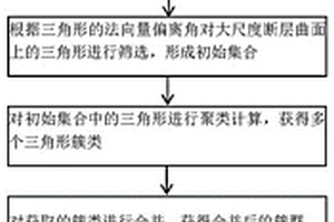 雁列式斷層模型的隨機(jī)模擬及參數(shù)敏感度分析方法