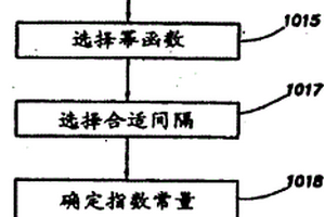 用流體分析儀確定流體特性