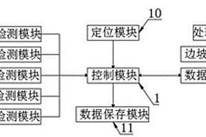 公路邊坡壓力檢測(cè)與預(yù)警裝置