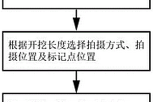 隧道開挖面圍巖點(diǎn)云模型的獲取方法