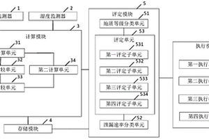 地下水管泄漏智能報(bào)警系統(tǒng)及方法