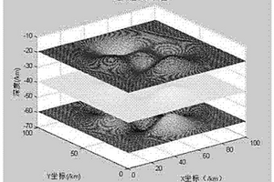 三維不規(guī)則地層起伏界面重力正演方法