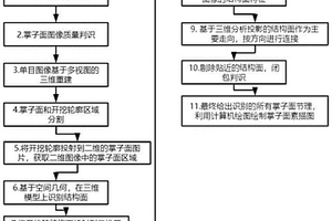 基于圖像數(shù)據(jù)的隧道掌子面分析方法