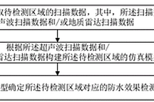 防水效果檢測(cè)方法、檢測(cè)設(shè)備及存儲(chǔ)介質(zhì)