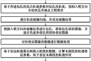 煤系地層鉆孔方位及深度的判斷方法