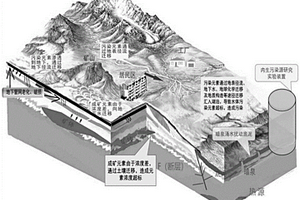 湖泊水體污染的污染源確定方法