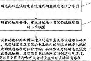 降低地中直流對(duì)交流變電站影響的方法