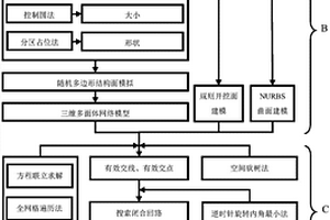 基于多面體網(wǎng)絡模型的巖石塊體群精細建模與識別方法