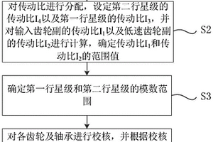 盾構(gòu)機(jī)雙模式主驅(qū)動(dòng)齒輪箱的設(shè)計(jì)方法及齒輪箱