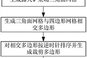 露天礦采場(chǎng)三角形網(wǎng)格裁剪煤層四邊形網(wǎng)格的方法