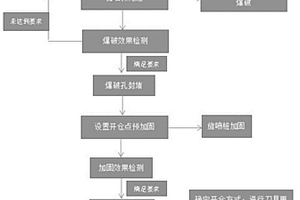 盾構(gòu)施工穿越高強(qiáng)孤石群的施工工法