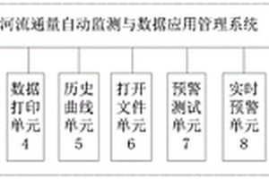 河流通量自動(dòng)監(jiān)測(cè)與數(shù)據(jù)應(yīng)用管理系統(tǒng)