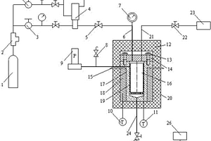 高溫高壓熱解反應的試驗方法