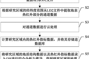 基于衛(wèi)星熱紅外數(shù)據(jù)及GIS的地震前兆分析方法