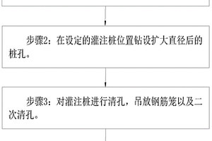 高承壓裂隙水地層鉆孔灌注樁施工方法