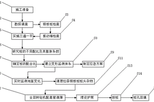 拉森鋼板樁套筒清障拔樁工法