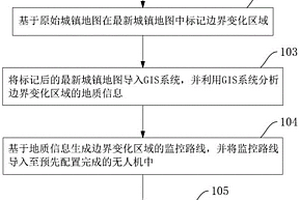 城鎮(zhèn)土地邊界的監(jiān)控管理方法及系統(tǒng)