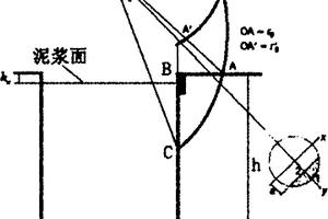 地下連續(xù)墻槽壁整體穩(wěn)定性及泥漿容重確定方法