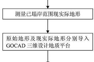 快速確定水庫塌岸規(guī)模的三維方法