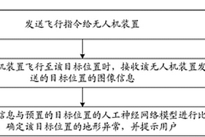 地質(zhì)災(zāi)害的探測方法、裝置和系統(tǒng)