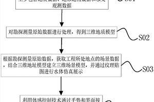 基于增強(qiáng)現(xiàn)實(shí)的水利工程展示交互方法及系統(tǒng)