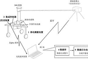 測量機器人運動場地全域平整度自動檢測方法及裝置