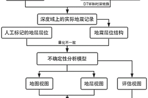 基于多源數(shù)據(jù)融合的地層對(duì)比不確定性可視化方法