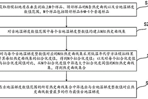 基于垂直熱史模擬選取古地溫梯度方法、系統(tǒng)及設(shè)備