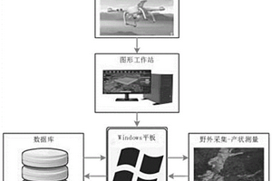 邊坡產(chǎn)狀高精度測量方法