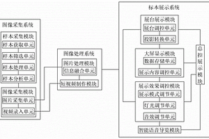 地質(zhì)巖樣標(biāo)本采集展示系統(tǒng)